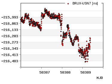 PPP comparison with 