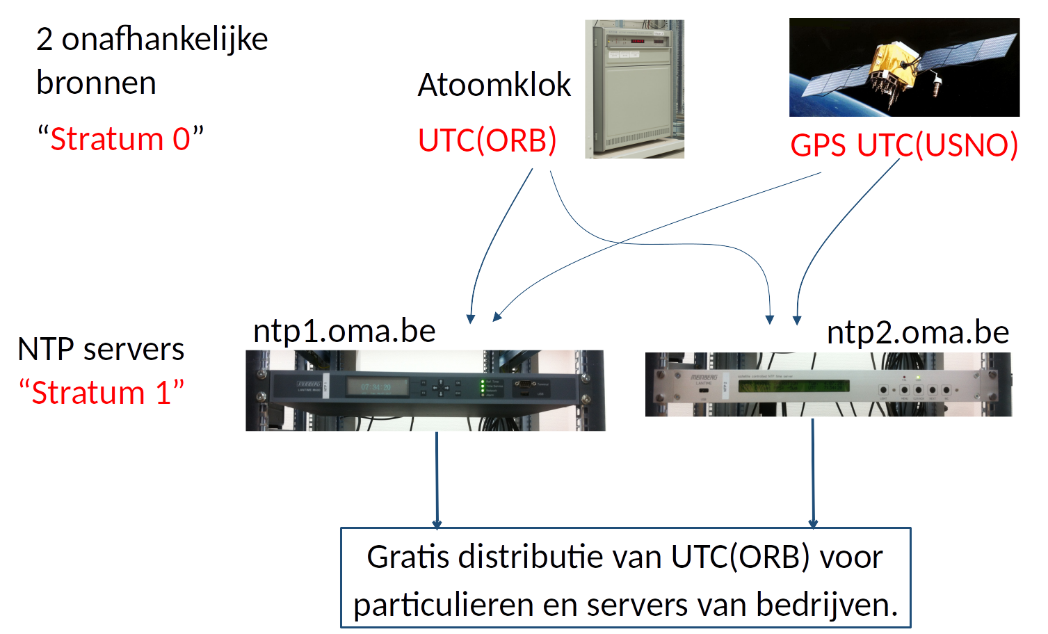Open the Control Pannel